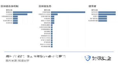 忘记虚拟币支付密码？如何解决虚拟币支付密码错误问题