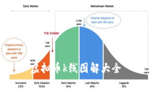 虚拟币K线图解大全——完全了解虚拟币走势的必备指南