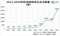 如何注册TP钱包？