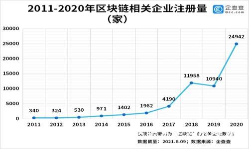 全面了解虚拟币ecell及其未来发展趋势