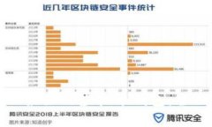 世界上最好的虚拟币钱包：全面分析