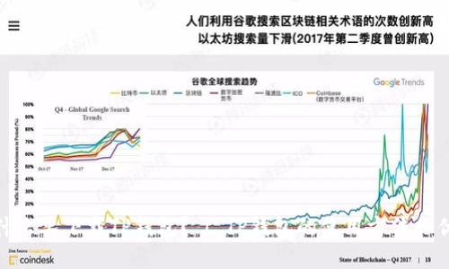 为什么要下载TP钱包? | TP钱包的使用方法和优势