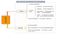 特斯拉推出虚拟币：电动车和数字货币的未来？