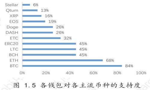 ICO虚拟币是否骗局？真相大揭秘！