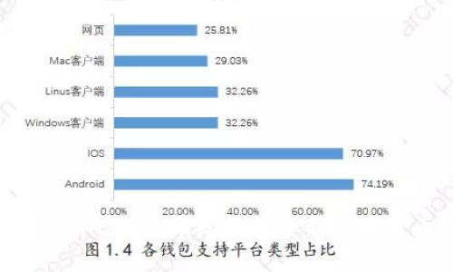 虚拟币BCHC——带给你的全新数字货币体验