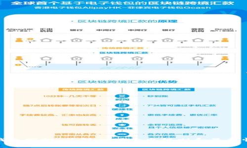 TP钱包空投：了解一下卖出规则和最新情况