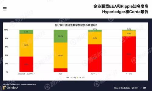 虚拟币空盘: 如何避免数字货币投资风险