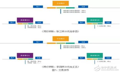 如何导入TP钱包地址？