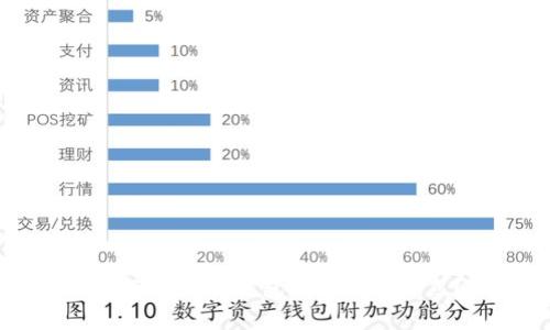 如何设置TP钱包的BSC链节点？