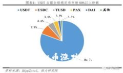 周易如何解读虚拟币涨跌？探索虚拟币投资