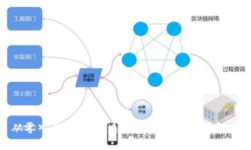 从零入门，教你快速上手EZ币虚拟币投资