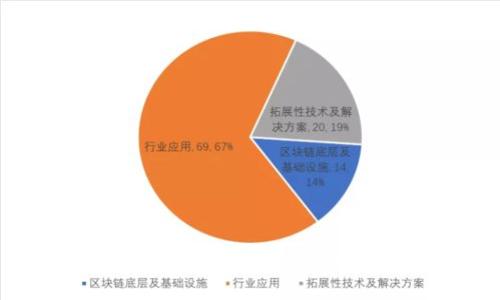 如何将EOS从交易所转入TP钱包