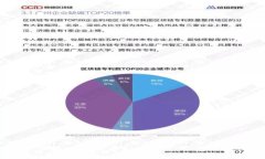 打造安全、便捷的虚拟币支付页面，让您的支付