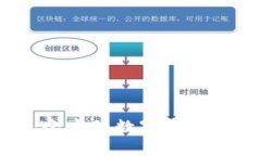 TP钱包：全方位数字资产管理利器