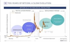 如何将TP钱包的资金转换成比特币