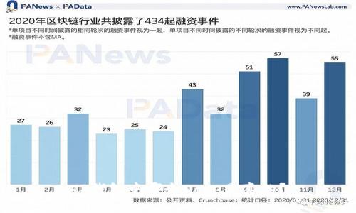 TP钱包中哪个Doge是真的？