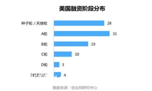 什么是TRLP虚拟币：全面解析、投资机会分析