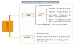 虚拟币的脚步：从比特币到区块链，数字货币的