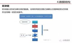 虚拟币luna 2.0：开启全新数字货币时代