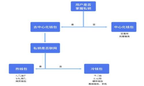 如何查对方持币量：tp钱包实用操作指南