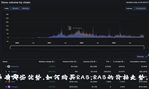 RAB虚拟币详解：什么是RAB，RAB虚拟币有哪些优势，如何购买RAB，RAB的价格走势，RAB平台安全性分析，RAB未来发展前景