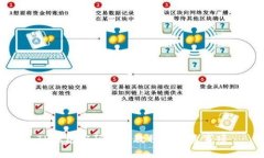 TP钱包密码修改教程及注意事项