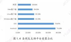 如何安全地下载TP钱包？