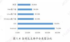 如何在TP钱包中添加Core？