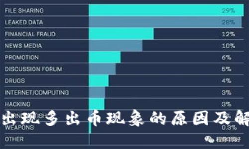 TP钱包出现多出币现象的原因及解决方法