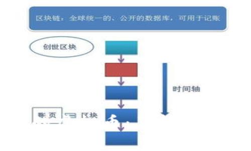 已经暴雷的虚拟币：了解这些为时不晚