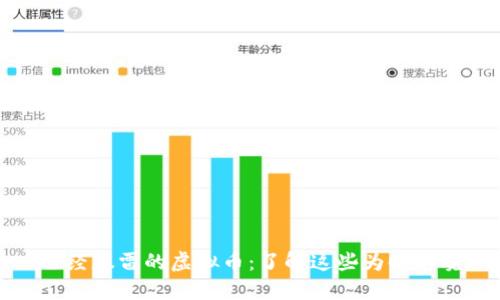 已经暴雷的虚拟币：了解这些为时不晚