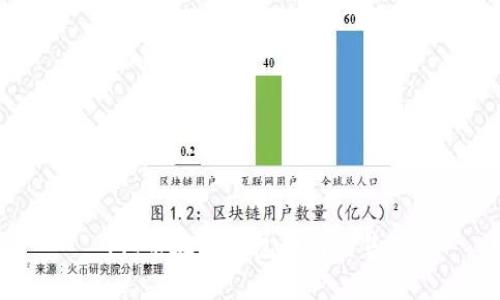 Pig币在TP钱包如何出售?