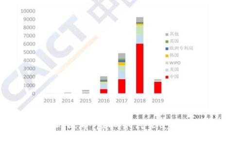 探索虚拟币的新世界：虚拟币讨论app的使用和优劣势