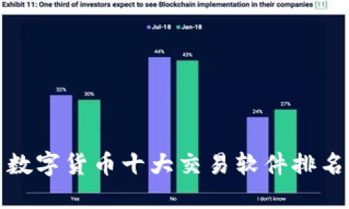 数字货币十大交易软件排名