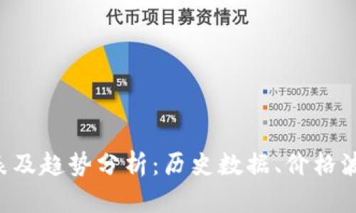 狗狗币价格表及趋势分析：历史数据、价格波动、未来预测