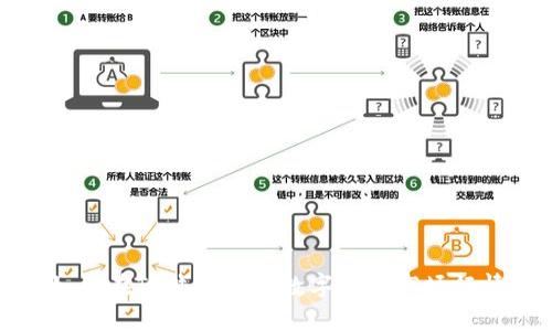 如何在TP钱包查看数字货币市场行情