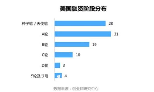 区块链ck钱包:什么是ck钱包?如何使用?优缺点分析