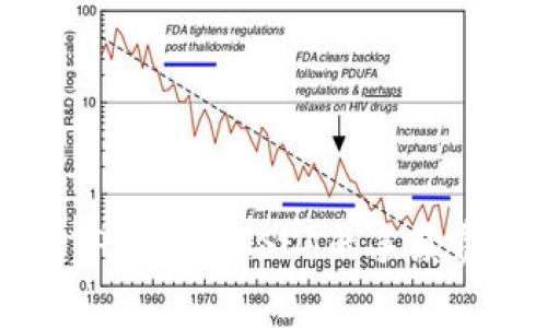深入解析TP钱包转USDT的手续费计算方法
