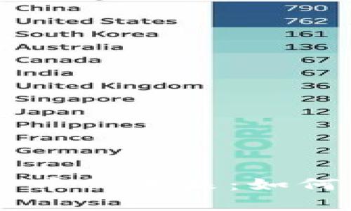 探索DApp与加密货币的未来：如何改变金融生态系统