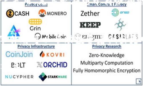狗狗币（Dogecoin）是一种基于区块链的加密货币，以其友好的品牌形象和社区支持而闻名。t p钱包（Trust Wallet）是一个广泛使用的多币种数字钱包，支持多种加密货币的存储和交易，包括狗狗币。因此，确实可以将狗狗币存入t p钱包。

在以下内容中，我们将深入探讨狗狗币的基本信息、如何将狗狗币存入t p钱包的信息、狗狗币的投资价值、可能面临的风险及其他相关问题。

狗狗币的基本信息

狗狗币诞生于2013年，由软件工程师比利·马克（Billy Markus）和杰克逊·帕尔默（Jackson Palmer）共同创建，旨在作为一种轻松的加密货币，用于小额交易和小费。它的吉祥物是一只柴犬，已经成为其品牌形象的一部分。

虽然狗狗币的起初是出于玩笑，但逐渐其买卖和使用变得越来越广泛。狗狗币的总供应量没有限制，这与比特币的有限供应截然不同，这也助长了其广泛接受度。由于其低交易费用和快速的确认时间，狗狗币适合在线交易，尤其是在小额支付中表现突出。

如何将狗狗币存入t p钱包

存入狗狗币到t p钱包的过程相对简单。首先，你需要在你的移动设备上下载并安装t p钱包应用。应用程序支持多种操作系统，包括iOS和Android。

安装完毕后，打开t p钱包并创建一个新钱包或恢复一个已有的钱包。钱包创建后，会生成一组助记符，这对于恢复你的钱包是至关重要的。请将其保存在安全的地方，不要与他人分享。

一旦你的钱包设置完成，你就可以找到狗狗币（DOGE）的选项。点击添加数字货币，然后选择狗狗币。在此之后，你将看到一个接收地址，通常是一个由字母和数字组成的字符串。你可以使用这个地址将狗狗币从其他交易所或钱包转入你的t p钱包。

在转账时，务必确认你输入的地址是正确的，因为区块链上的交易是不可逆的。如果输入错误，你的狗狗币可能永远无法找回。

狗狗币的投资价值

狗狗币的投资价值常常伴随着高波动性。这意味着其价格可能在短时间内大幅上涨或下跌。许多投资者热衷于这种波动性，认为可以通过低买高卖来获得盈利。

狗狗币的社区支持也是其投资价值的一部分。随着越来越多的人以及知名人士（例如特斯拉的埃隆·马斯克）对狗狗币的支持，狗狗币的知名度和接受度大大提高。这种支持为其价格提供了基础。

然而，参与狗狗币投资的同时，投资者应该意识到潜在的风险。尽管狗狗币具备一定的使用价值，但它毕竟是投机性的资产。投资者要对自己的投资策略有清晰的认识，并采取必要的风险管理措施。

面临的风险

狗狗币的投资虽然有吸引力，但也伴随着风险。首先，由于市场的高度波动性，价格可能在短时间内大幅波动，给投资者带来损失。其次，相关的监管政策不断变化，这可能影响狗狗币的合法性和使用价值。

此外，狗狗币的技术基础设施和安全性也是一个问题。虽然相比其他加密货币，狗狗币的网络较为稳定，但仍然可能面临黑客攻击和技术漏洞的风险。因此，使用t p钱包时，一定要确保你的钱包处于安全状态，并尽量启用双重认证等安全措施。

常见问题解答

h4问题1：如何安全存储和管理我的狗狗币？/h4
安全存储狗狗币是每一个投资者必须关注的重点。拥有一个安全的钱包是保护你资产的最佳方式。可以选择硬件钱包，这是相较于软件钱包更加安全的存储方式。若选择软件钱包（如t p钱包），确保启用双重认证，并定期备份你的助记符，以防止任何意外丢失。

h4问题2：狗狗币的矿工如何工作？/h4
狗狗币的矿工通过获取交易数据，并将其打包成新区块来维护网络的安全与稳定。矿工在解决复杂的数学问题后，可以得到一定数量的狗狗币作为奖励。随着区块奖励的减半事件逐渐发生，挖矿的竞争也愈发激烈。这使得矿工需投入更多资源，才能获得相同的奖励。

h4问题3：狗狗币未来的发展趋势如何？/h4
尽管狗狗币的诞生源于趣味，但随着其获得越来越多的关注和采用，其未来的发展值得期待。今后，狗狗币若能吸引更多的商家和用户采用，尤其是在电子商务领域，或者进入DeFi的生态系统，其使用价值将会显著增长，进而推动其价格的上升。同时，狗狗币的社区活跃度也将影响其未来的走向。

h4问题4：我应该如何评估狗狗币的投资价值？/h4
评估狗狗币的投资价值应综合考虑多种因素，包括市场动态、技术基础、社区支持和潜在风险。分析技术图表、市场情绪、相关新闻和事件都可以帮助投资者做出更明智的决策。此外，始终将投资与自身的风险承受能力相结合，制定出适合的投资策略，方能在这个变化莫测的市场中立于不败之地。

总之，尽管狗狗币的存入过程简单，投资具有一定的吸引力，但投资者在参与时一定要谨慎评估各种风险和机遇，以实现资产的有效增长。