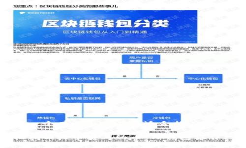思考一个有吸引力并且适合推广的优秀

轻松找回火币链上的币：TP钱包操作指南