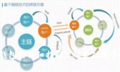  币安转账到TP钱包的详细指南: 从基础操作到安全