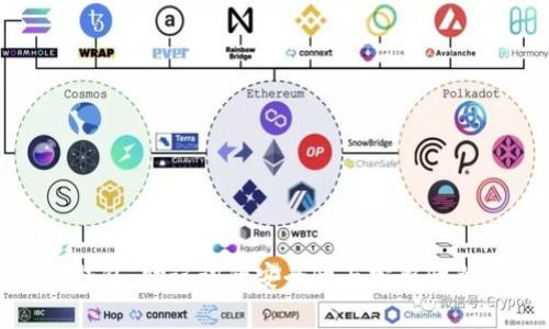 TP钱包：助记词的安全性与完整性解析