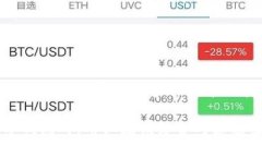 TP钱包支持ERC20代币吗？在当前的数字货币生态系