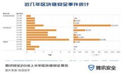 一步步教你创建和下载TP钱包：数字资产管理的完