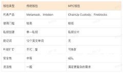  如何解决TP钱包导入私钥后无币问题的详细指南