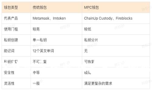  如何解决TP钱包导入私钥后无币问题的详细指南