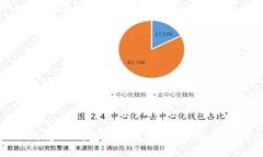 如何将TP钱包连接至交易所：全面指南