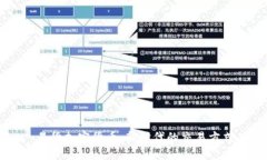易货加密货币：新时代的交易方式