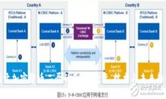 揭开加密货币二哥的面纱：投资、技术与未来趋